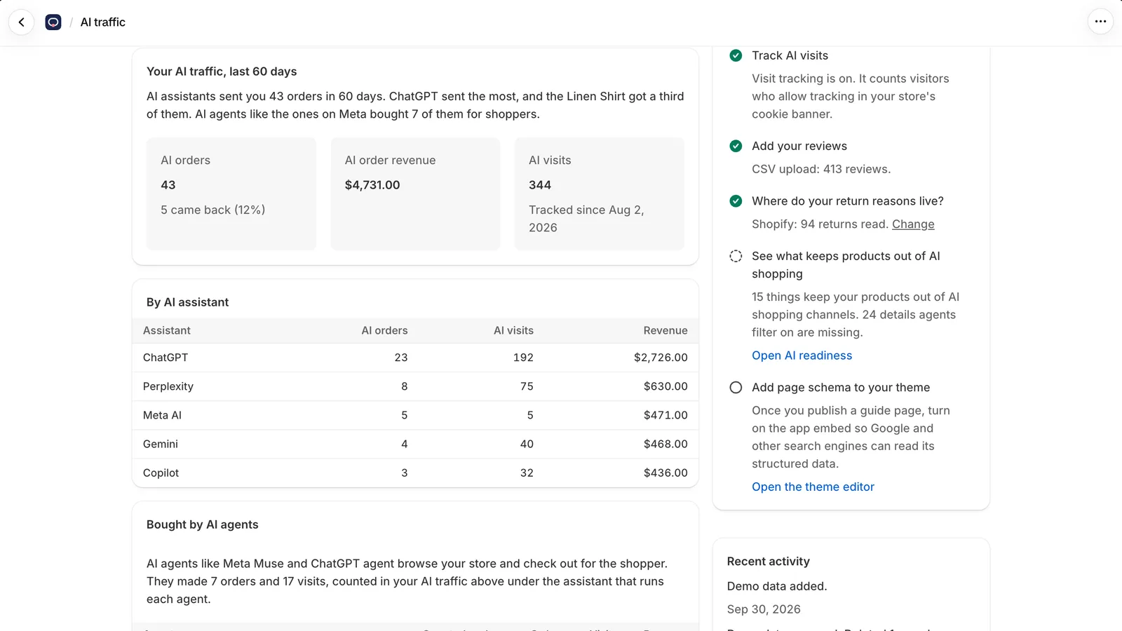 The app's AI traffic screen: AI assistants sent 43 orders in 60 days, with orders, revenue and visits by assistant (ChatGPT, Perplexity, Meta AI, Gemini, Copilot) and a setup checklist.